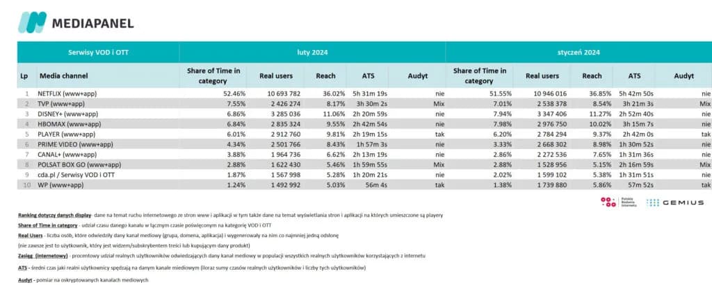 Dlaczego on efilmy ma przewagę nad innymi serwisami VOD? Sprawdzona analiza