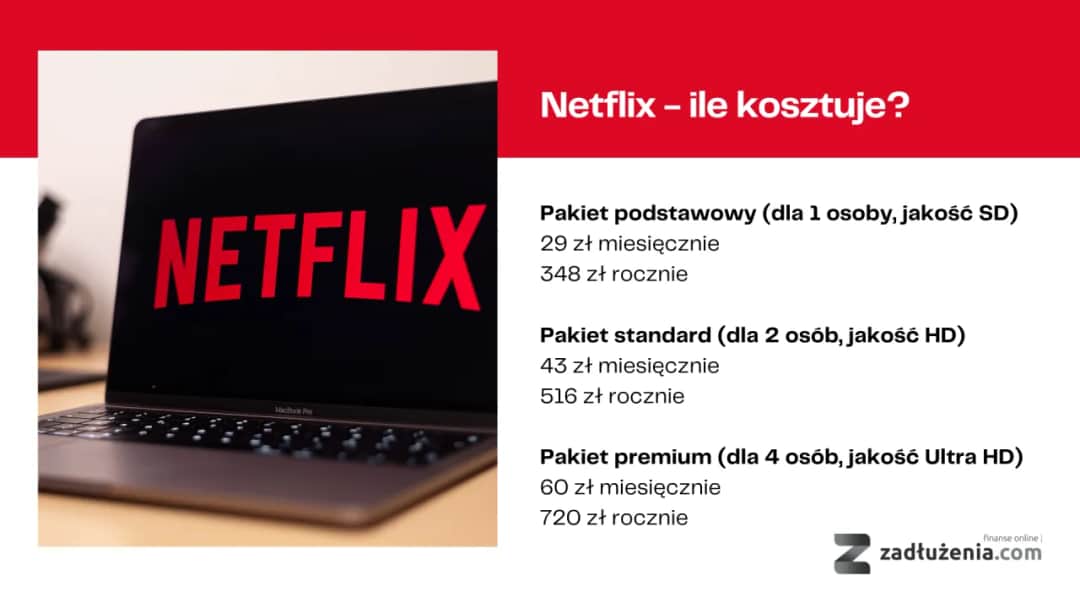 Ile dodatkowych kont na Netflixie możesz dodać bez zbędnych kosztów?