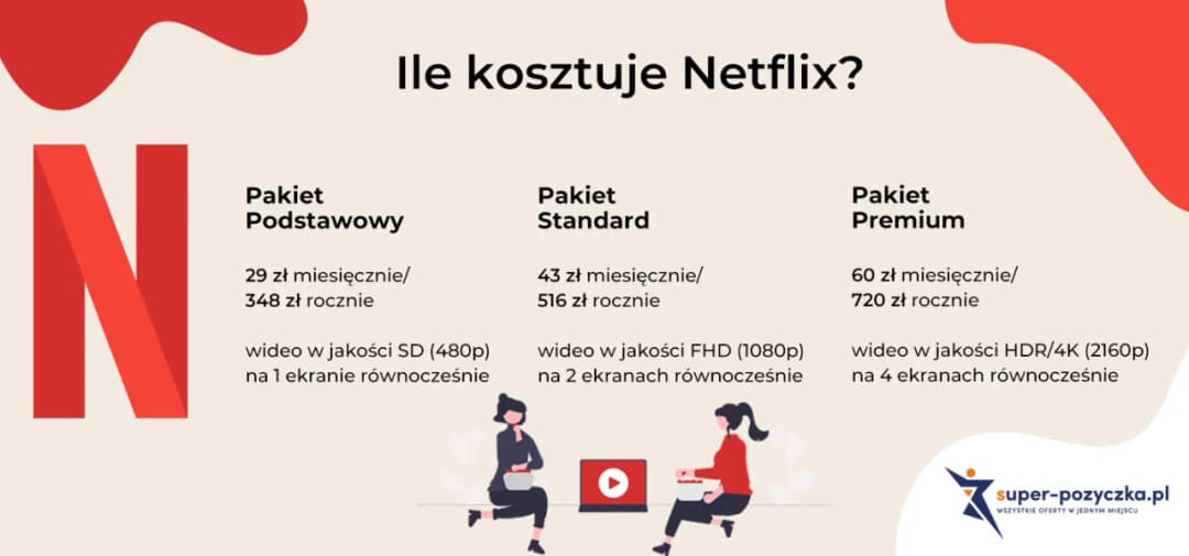 Ile kosztuje Netflix dla 2 osób? Sprawdź najtańsze opcje i plany.