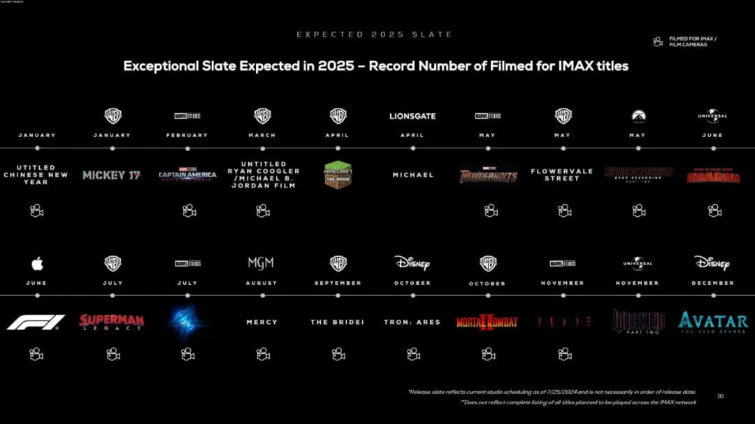 Premiery filmowe 2025, na które czekamy z niecierpliwością i emocjami